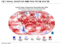 미국 해양 대기청 : 2024년이 50% 확률로 역사상 가장 더울 것으로 전망.jpg