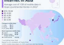 아시아 1GB 평균 모바일 인터넷 비용.png.jpg
