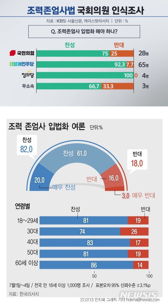 한국 안락사 여론