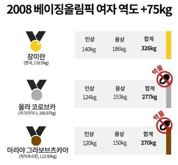 차관님 리즈 시절 괴력