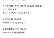 방탄소년단 팬들의 여론