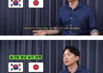 한국의 농산물 물가가 비싼 이유