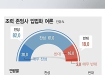 한국 안락사 여론