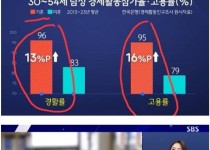 남성 노동공급을 늘리는 방법