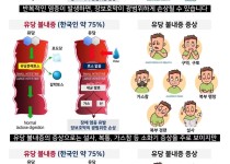 한국인과 우유가 안 맞는 이유.jpg